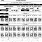 ตรวจสลากกินแบ่งรัฐบาล 16 กุมภาพันธ์ 2566